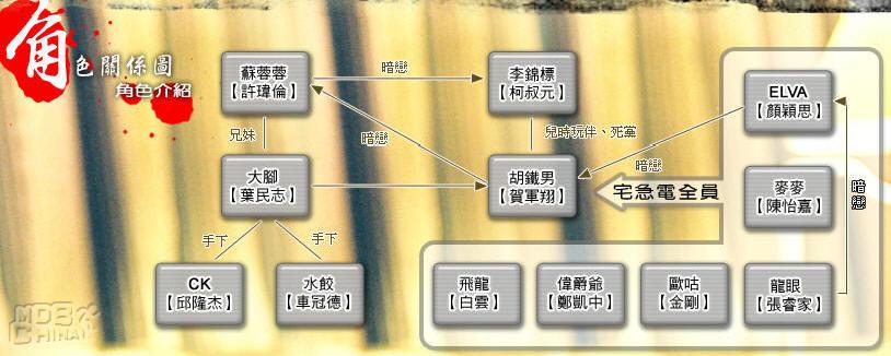 恶男宅急电46791